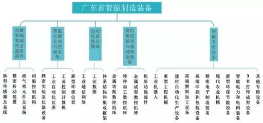 【獨墅一智】一場解放雙手的科技革命:智能制造裝備產(chǎn)業(yè)專利分析